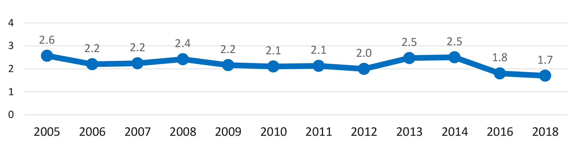 Grafik över attityder till mångkultur